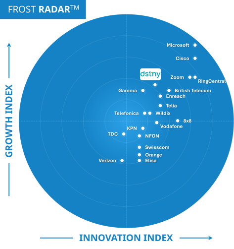 Frost Radar - European UCaaS - Dstny - Radar Image Option 2 (1)